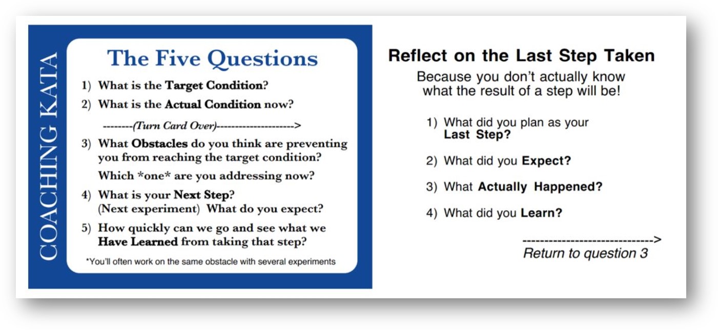 Image of the coaching kata wallet-card