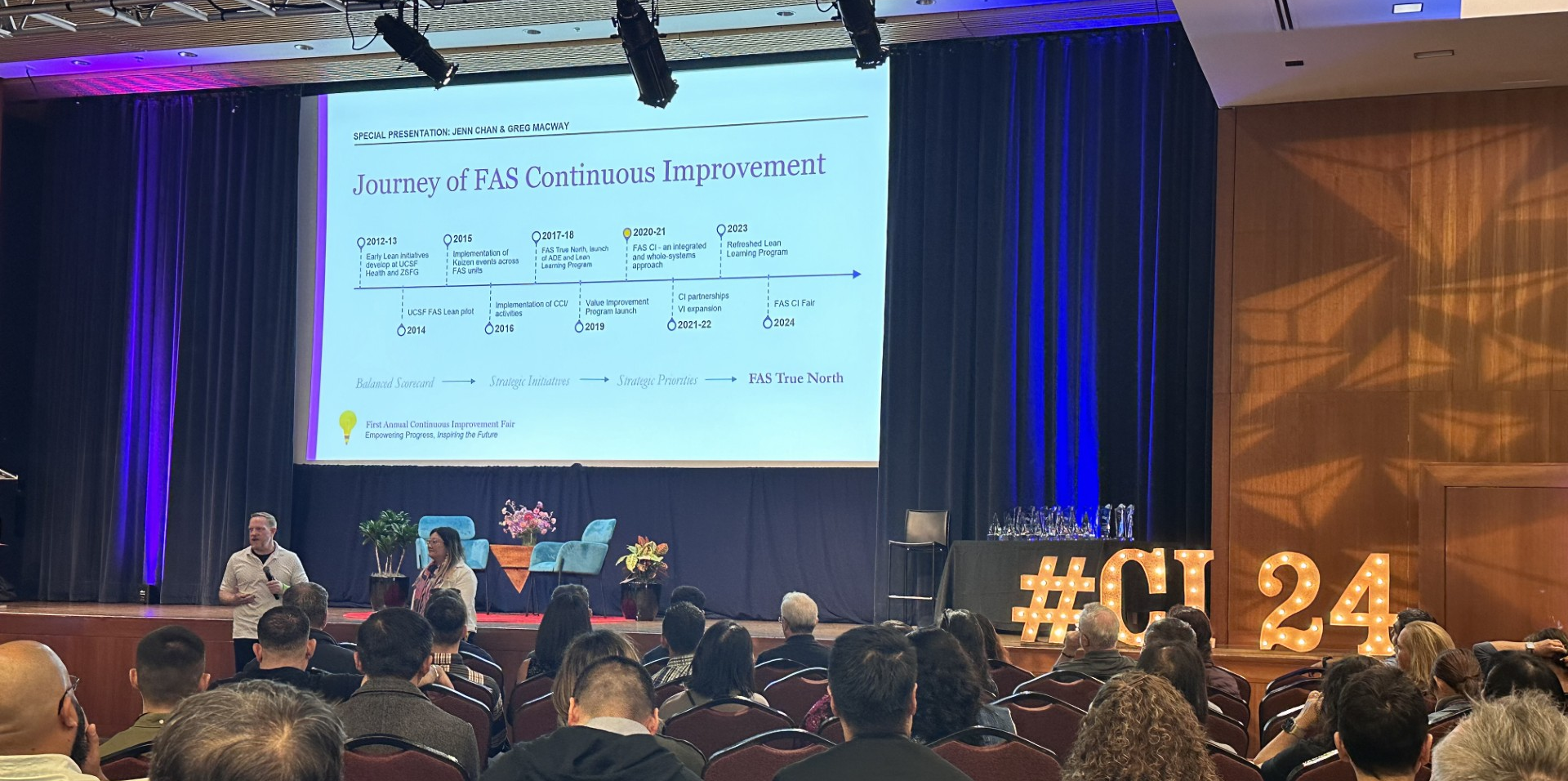 Journey of FAS Continuous Improvement