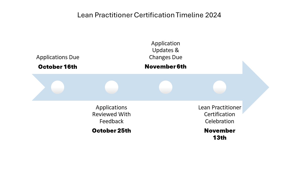 visual timeline of lean certification process